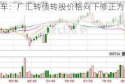 广汇汽车：广汇转债转股价格向下修正为1.5元/股