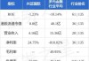 兴证国际(06058.HK)出售本金额1000万美元债券