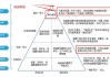 瑞迪智驱：运用在人形机器人上的谐波减速机还没有形成规模收入