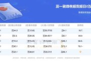 坚朗五金(002791.SZ)：截至6月28日，公司股东数量为28946户