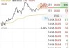 淘屏盘中异动 下午盘股价大跌6.06%