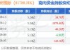 国泰君安：维持中国建材“增持”评级 目标价降至3.23港元