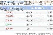 国泰君安：维持中国建材“增持”评级 目标价降至3.23港元