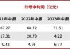 新和成(002001.SZ)：上半年净利润22.04亿元 同比增长48.62%