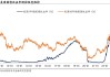 AZZ预计全年调整后每股收益4.50美元至5.00美元，分析师预期4.88美元