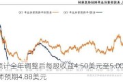 AZZ预计全年调整后每股收益4.50美元至5.00美元，分析师预期4.88美元