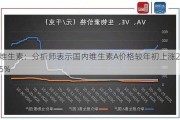 维生素：分析师表示国内维生素A价格较年初上涨25%