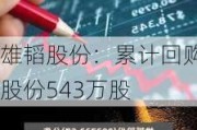 雄韬股份：累计回购股份543万股