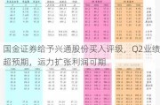 国金证券给予兴通股份买入评级，Q2业绩超预期，运力扩张利润可期