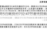 中国铝罐6月5日耗资约732.47万港元回购1077.2万股