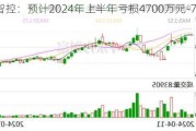 永和智控：预计2024年上半年亏损4700万元-7400万元