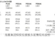 泓基集团拟获控股股东配售现有股份