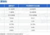 奥联电子(300585.SZ)：产品涉及动力电子控制、车身电子控制及新能源系统控制等领域，目前不涉及路侧单元（RSU）等C-V2X基础设施