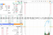 美股异动 | 芯片股走低 超微电脑(SMCI.US)跌超6%