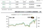 【易煤指数周报400期】：煤价稍稍稳，一步一回头，两步一回首