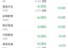 安博教育股价拉升10.69% 市值涨42.62万美元