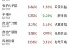 广船国际技术盘中异动 股价大跌5.01%