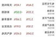 广船国际技术盘中异动 股价大跌5.01%