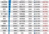 平安之势:市值重回万亿，股价创3年新高，中国金融核心资产估值修复正当时