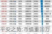 平安之势:市值重回万亿，股价创3年新高，中国金融核心资产估值修复正当时