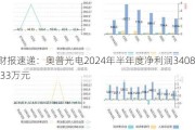 财报速递：奥普光电2024年半年度净利润3408.33万元