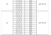 财政部拟发行2024年记账式贴现国债，总额400亿元