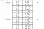 财政部拟发行2024年记账式贴现国债，总额400亿元