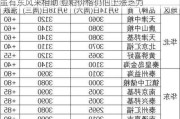 虽有东风来相助 豆粕价格仍旧上涨乏力