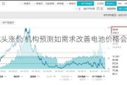 硅片龙头涨价 机构预测如需求改善电池价格会更加敏感