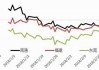 菜籽粕：主力涨逾 4% 基差 5 元 7 月 17 日