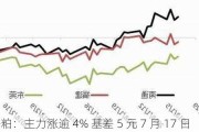 菜籽粕：主力涨逾 4% 基差 5 元 7 月 17 日