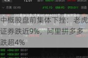 中概股盘前集体下挫：老虎证券跌近9%，阿里拼多多跌超4%