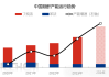 中简科技：公司设计总产能为2800吨/年，产品价格在一定期限内保持稳定