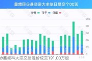 协鑫能科大宗交易溢价成交191.00万股