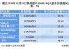 神州高铁：大股东，二股东虽与公司不属于同一行业，但依托其基础产业布局，在业务、资金等方面给与了支持