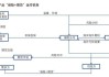 国内首个“保险+期货”行业自律规则出炉