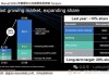 B. Riley Securities：维持Marvell Tech(MRVL.US)评级，由买入调整至买入评级, 目标价由95.00美元调整至100.00美元。