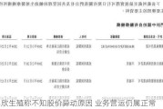 锦欣生殖称不知股价异动原因 业务营运仍属正常