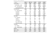 索菱股份:关于持股5%以上股东减持计划的预披露公告