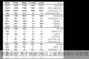 索菱股份:关于持股5%以上股东减持***的预披露公告