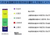 5月全国期货市场交易情况：成交额同比增长10.36%