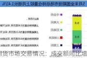 5月全国期货市场交易情况：成交额同比增长10.36%