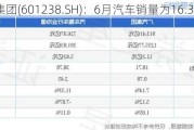 广汽集团(601238.SH)：6月汽车销量为16.35万辆