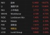 新能源车股走高 小鹏汽车涨超3.6%