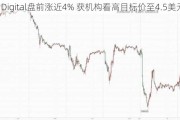 Bit Digital盘前涨近4% 获机构看高目标价至4.5美元