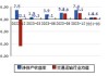 内蒙一机（600967）：MACD指标DIF线上穿0轴-技术指标上后市看多（07-29）