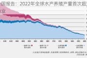 联合国报告：2022年全球水产养殖产量首次超过捕捞渔业