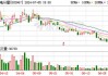 亚翔集成：上半年净利同比预增207.12%至232.71%