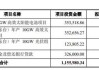 天合光能：拟10亿元-12亿元回购公司股份