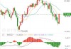 WTI 原油期货：9 月 19 日收跌 0.28 美元